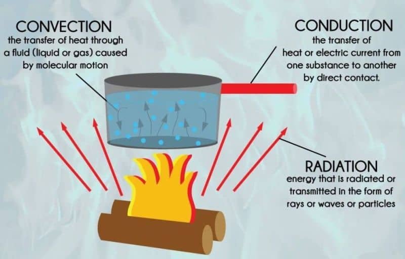 best-van-insulation-heat-transfer-chart-min