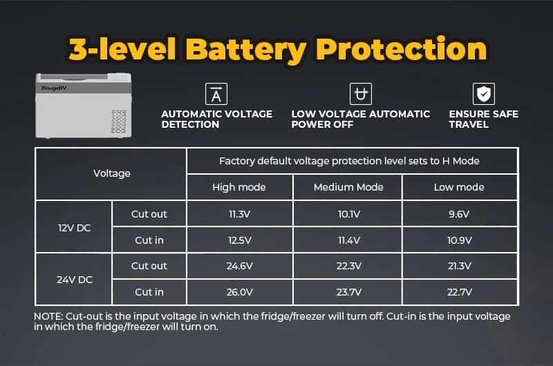 3-stage-charger-bougerv-fridge